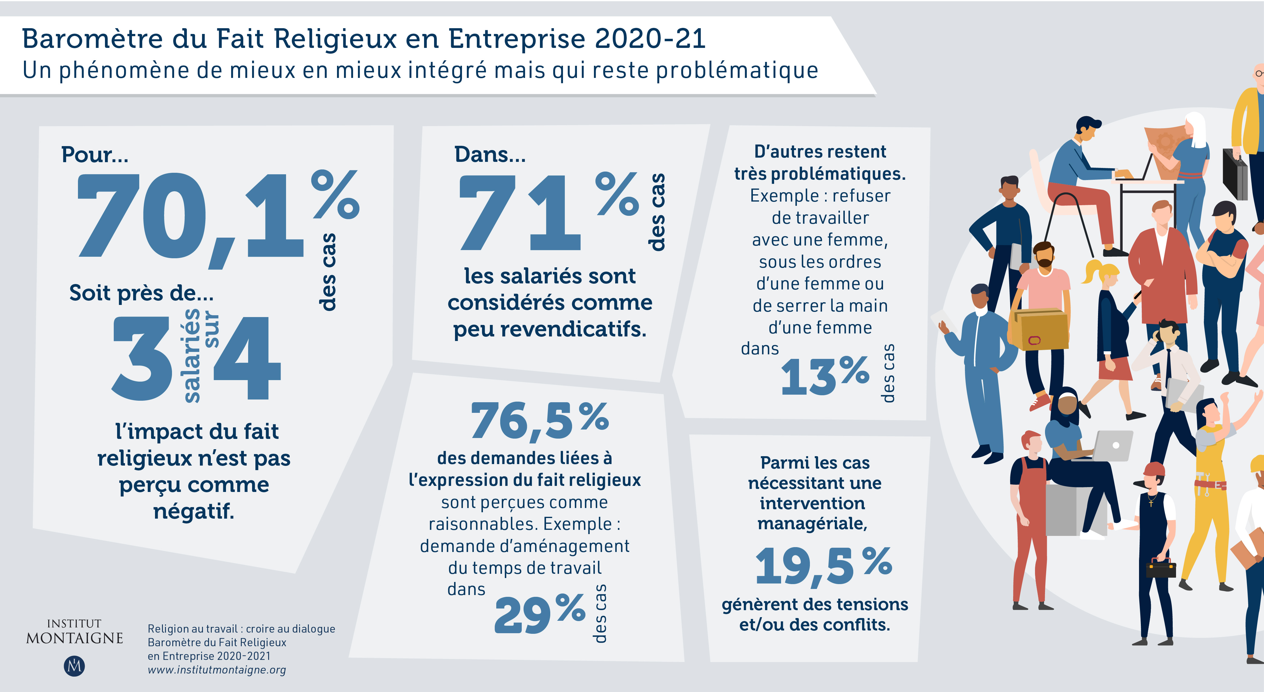 Religion au travail : croire au dialogue Baromètre du Fait religieux en entreprise 2020-2021