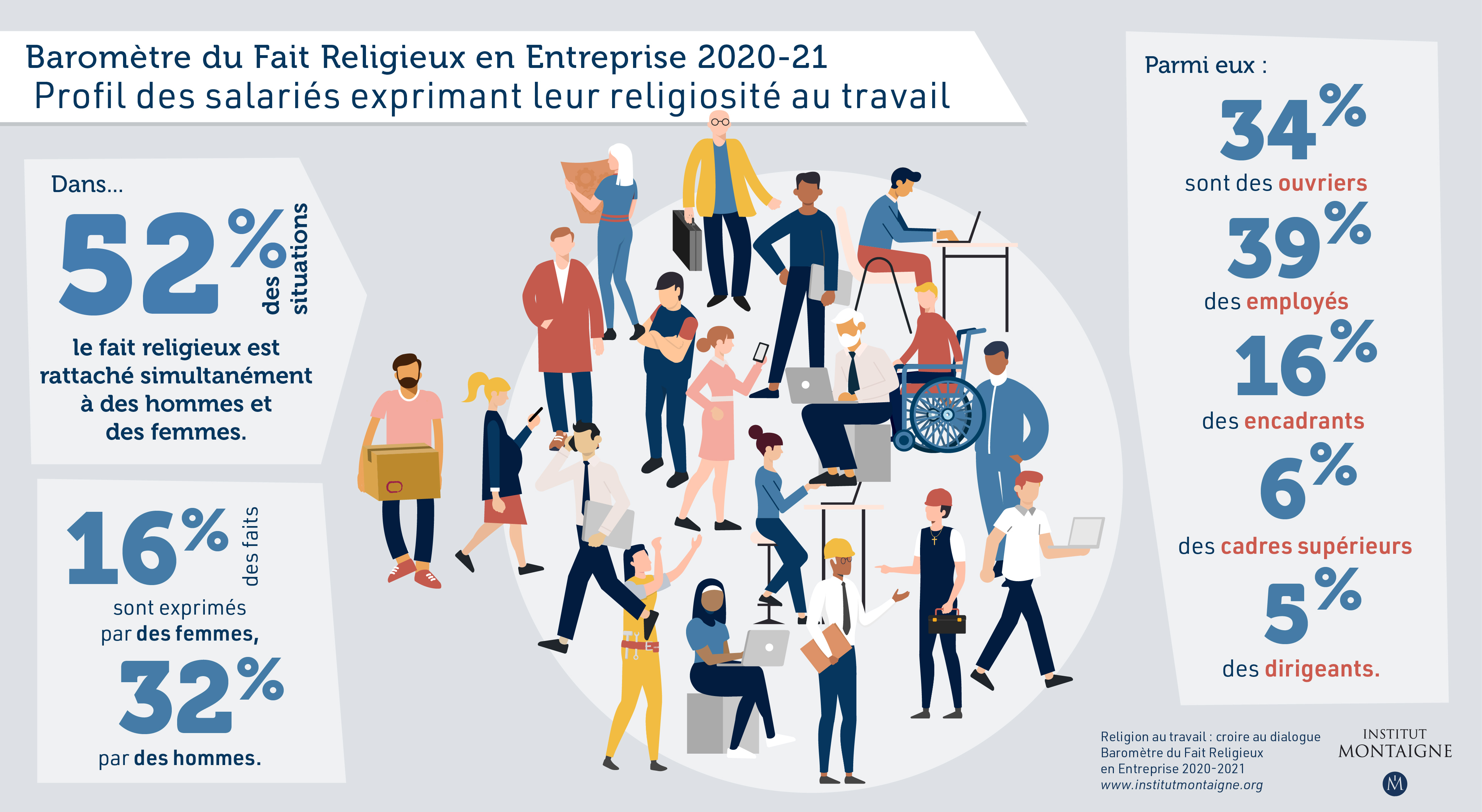 Religion au travail : croire au dialogue Baromètre du Fait religieux en entreprise 2020-2021