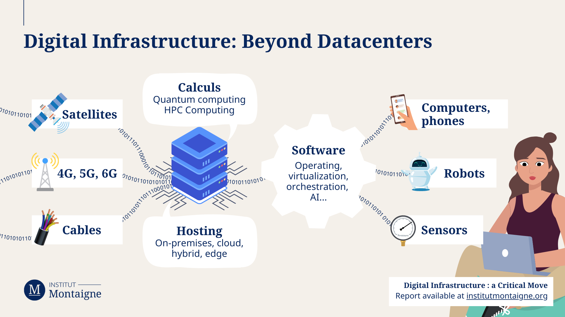 Digital Infractructure : A Critical Move