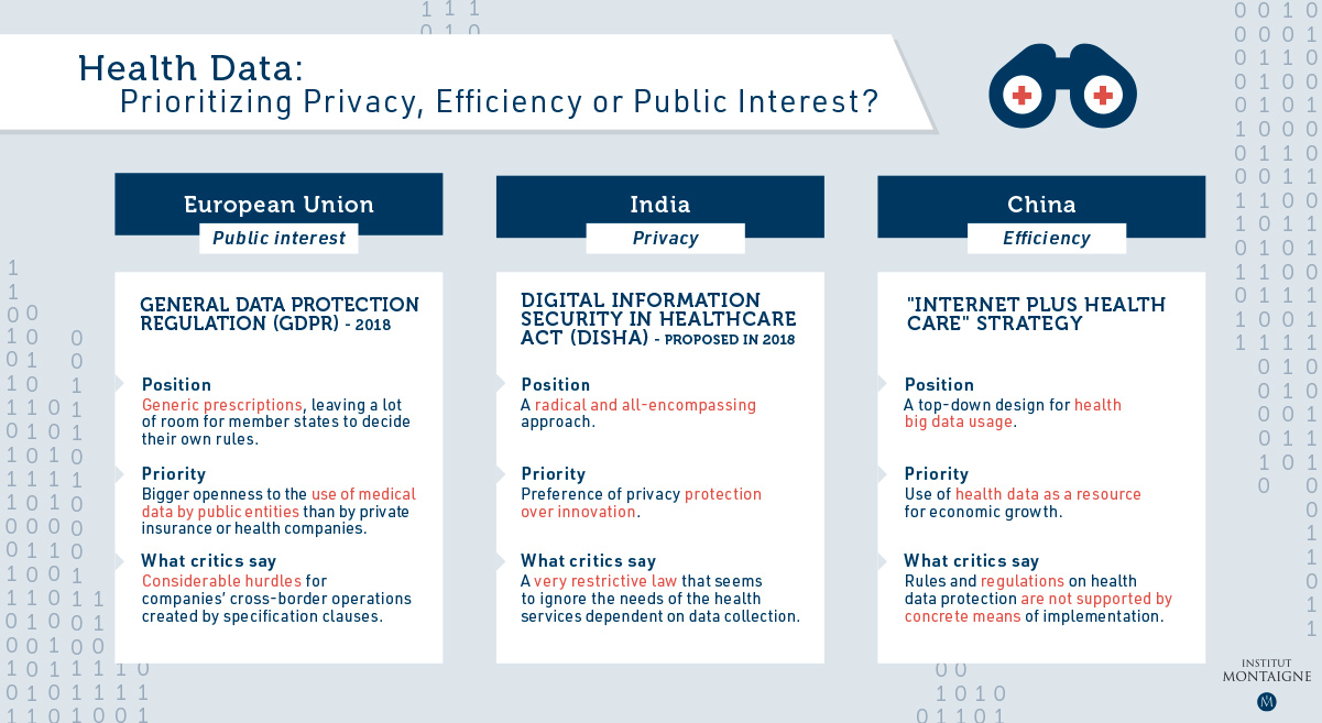 Digital privacy- Health data: prioritizing privacy, effeciency or public interest?