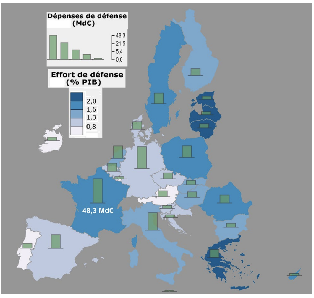 Chart 4 - Public Defense Spending and Defense Effort in EU Countries (2022)