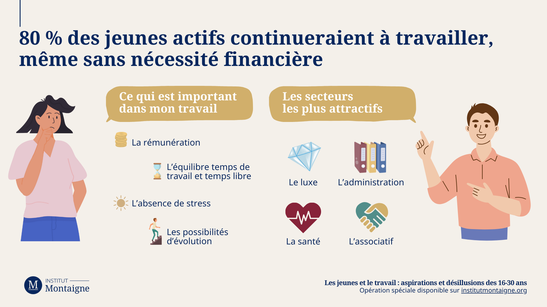 L’orientation et le management  conditionnent l’épanouissement des 16-30 ans - infographie