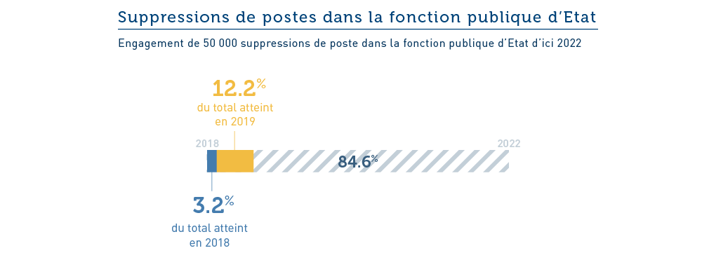 Quelle trajectoires pour les finances publiques en 2018 et 2019 ?