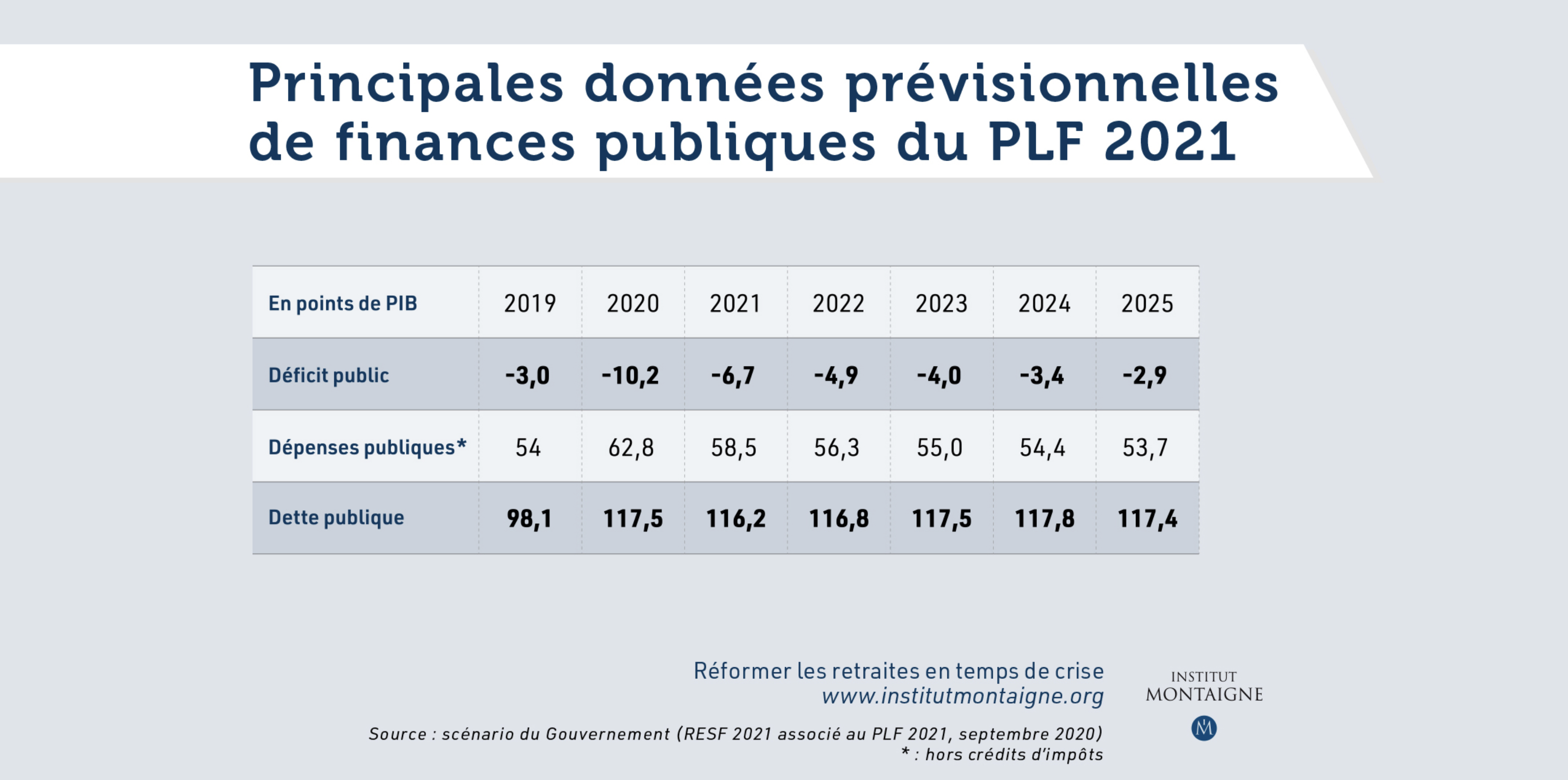 Réformer les retraites en temps de crise - Infographie 1