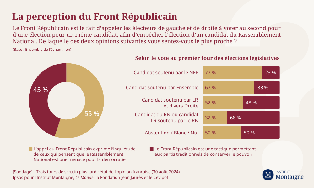 La perception du Front Républicain infographie