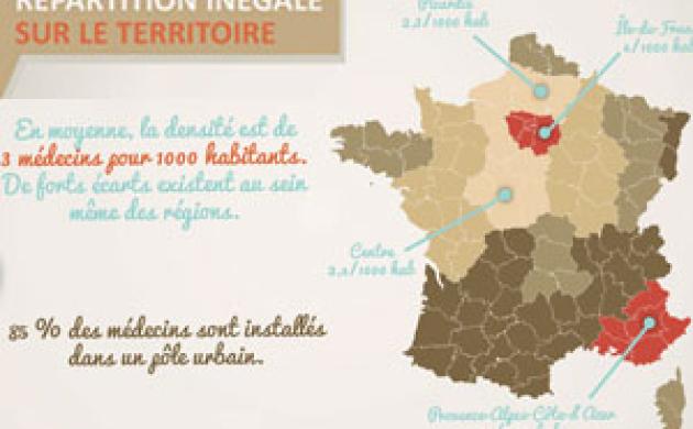 Accès aux soins : de nouvelles mesures pour lutter contre les déserts médicaux