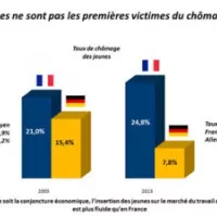 La prochaine grande réforme doit être celle de l'apprentissage